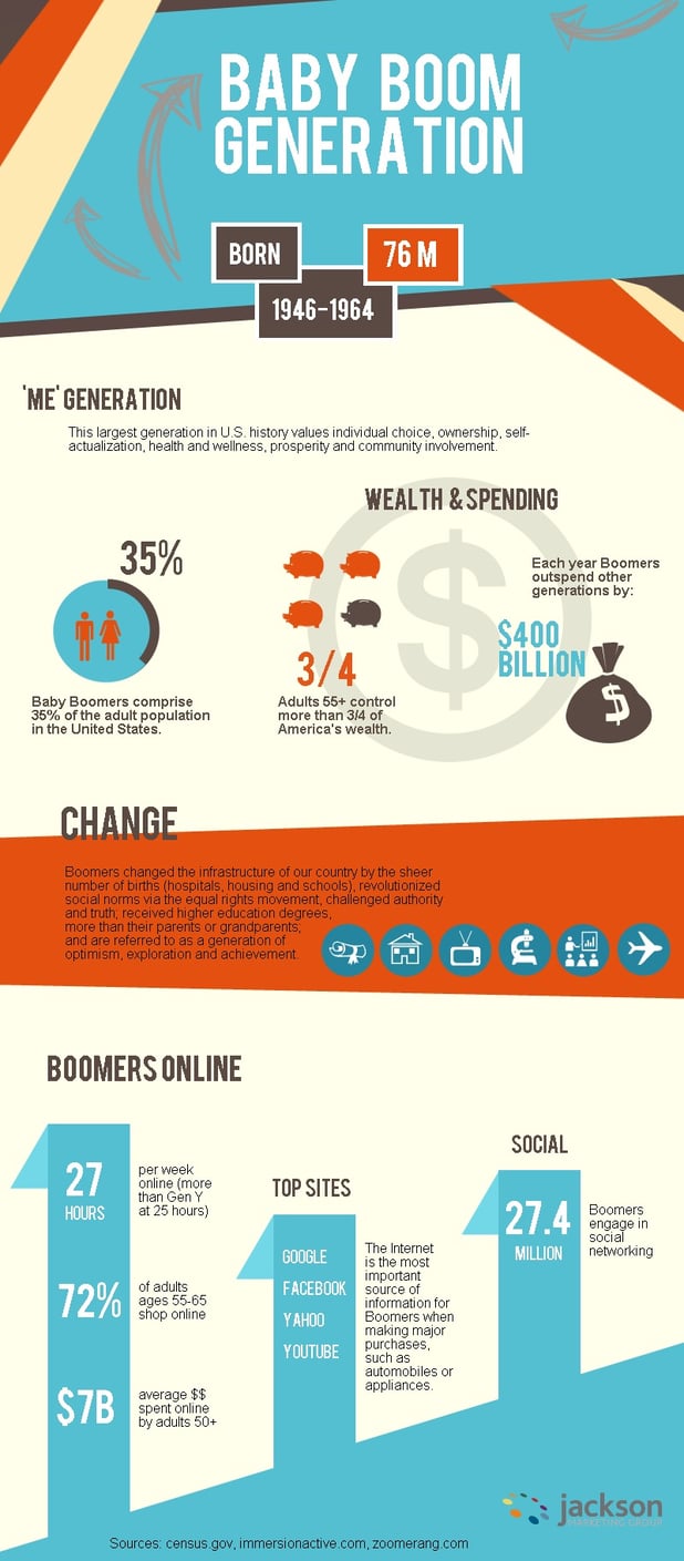 Selling Insurance to Baby boomers infographic stats