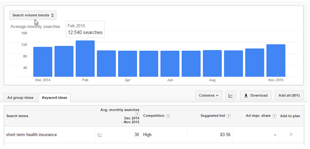 Local Search Volume Research