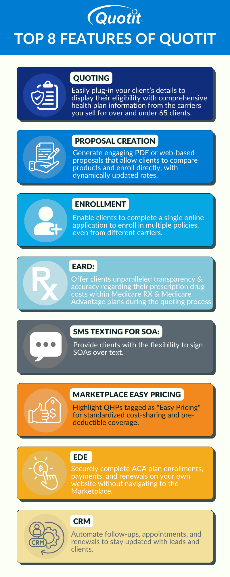 Top 8 Features of Quotit Infographic